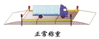 汽車衡防作弊系統在各個領域的應用